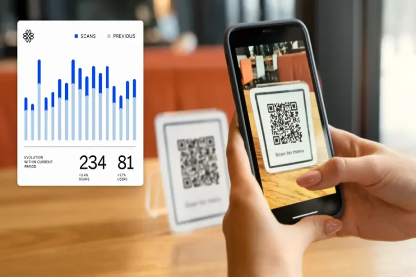QR Codes