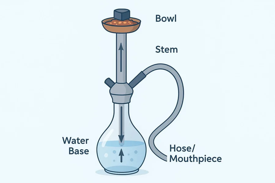 Hookah