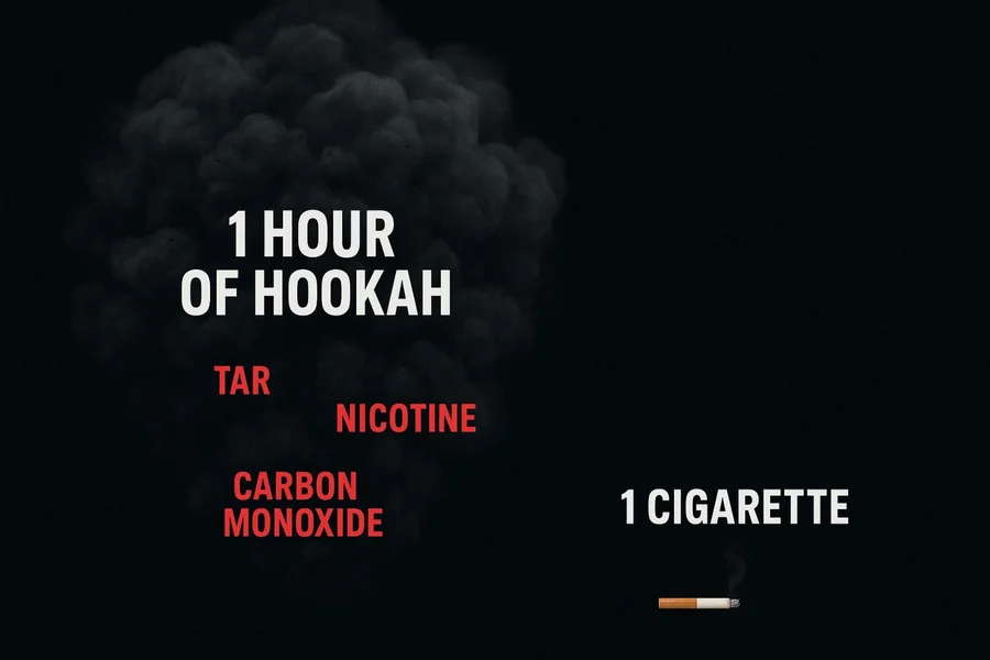 Hookah