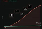 Workflows