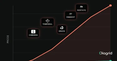 Workflows